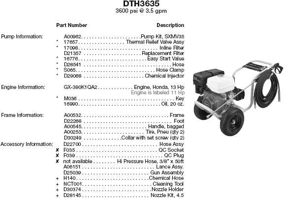 excell pressure washer parts diagram