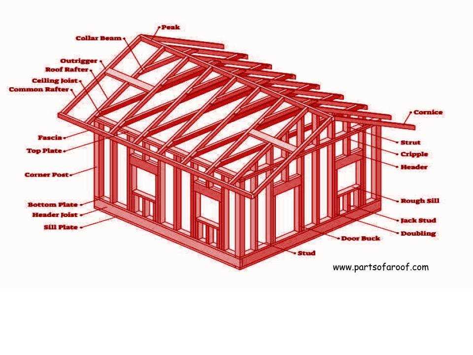 metal roof parts diagram