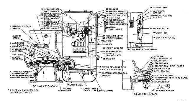 fire sprinkler system parts diagram