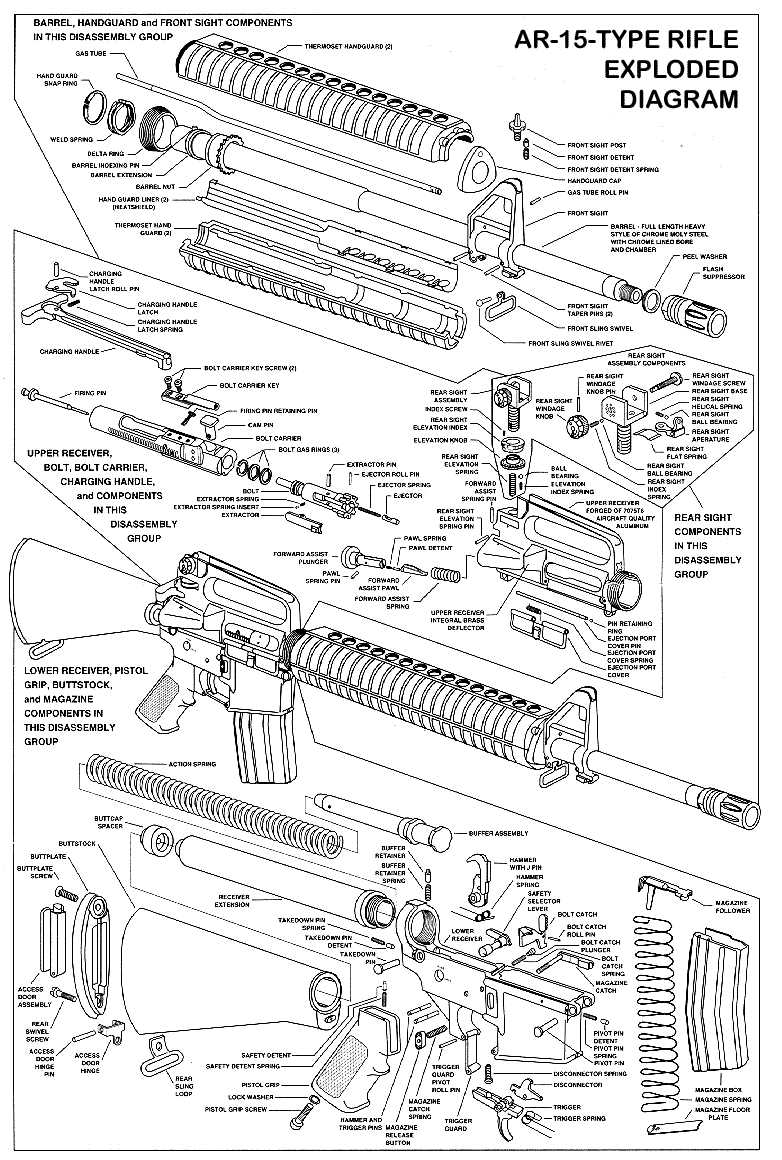 ar 15 parts diagram