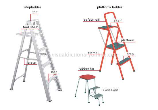 ladder parts diagram