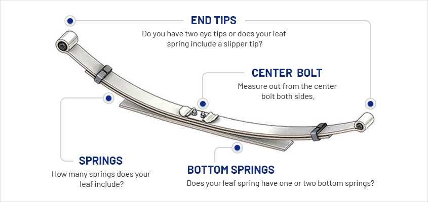 leaf spring parts diagram