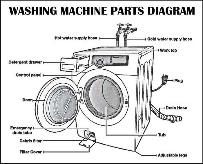 lg front load washing machine parts diagram