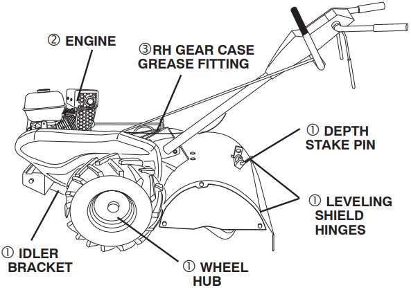 poulan tiller parts diagram