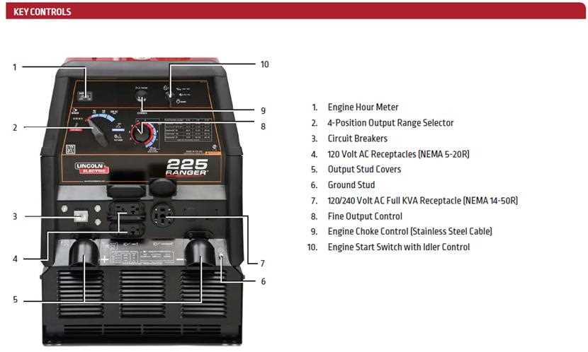 lincoln ranger 250 parts diagram