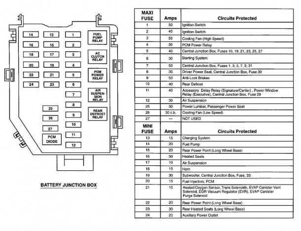 lincoln town car parts diagram