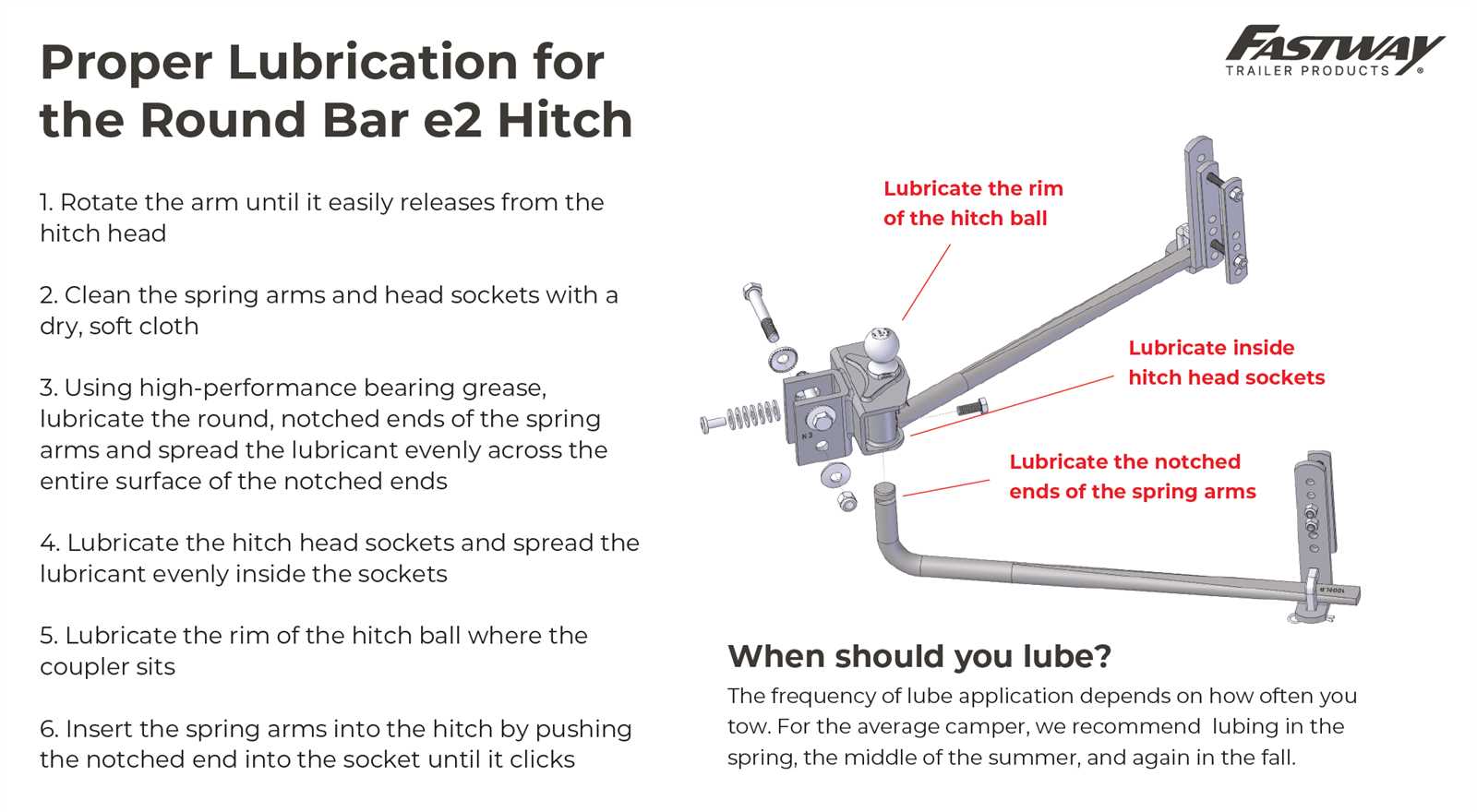 trailer hitch parts diagram