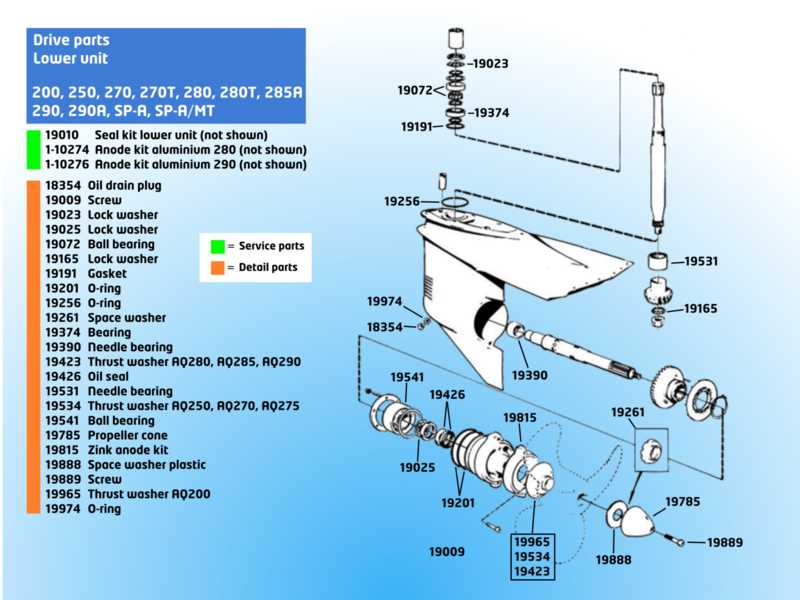 volvo penta 280 outdrive parts diagram