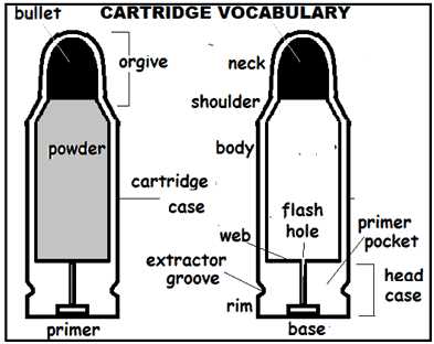 bullet parts diagram