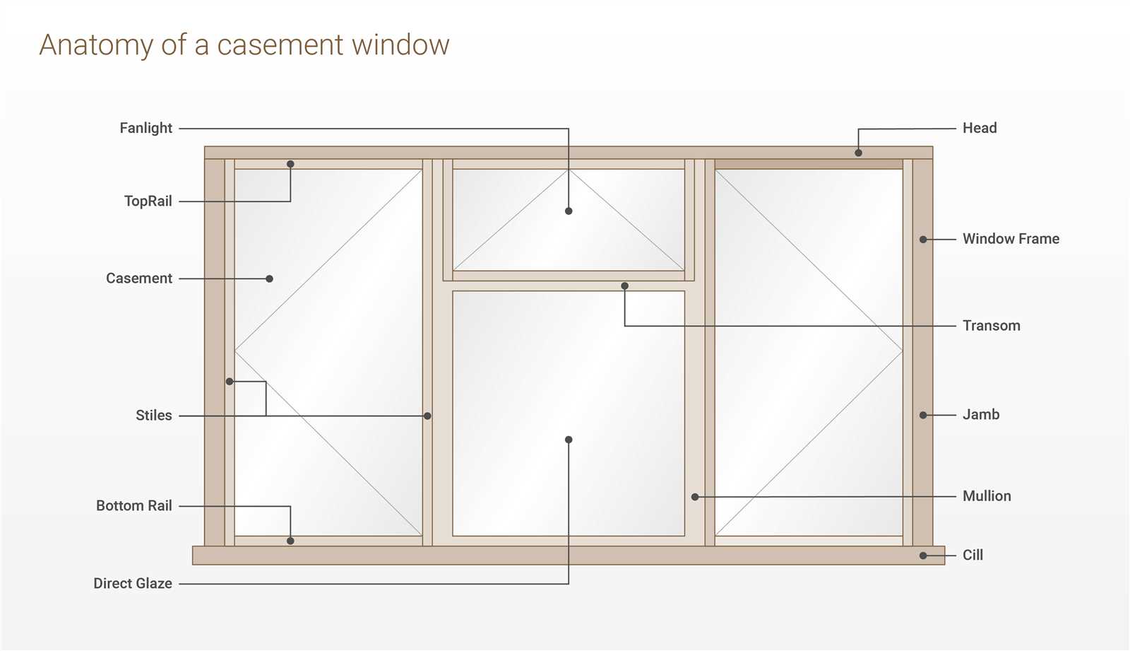 sliding window parts diagram