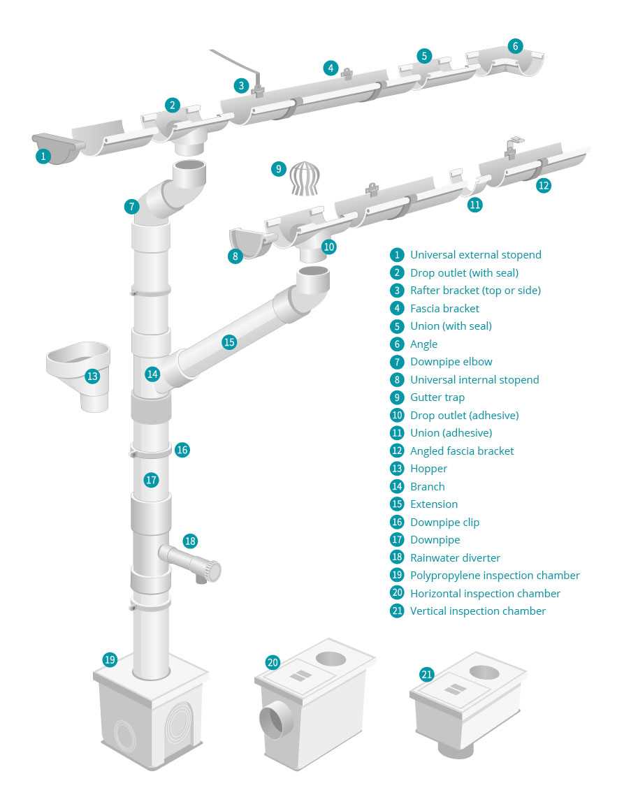 gutter parts diagram