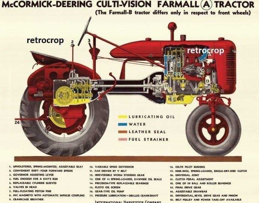 long tractor parts diagram