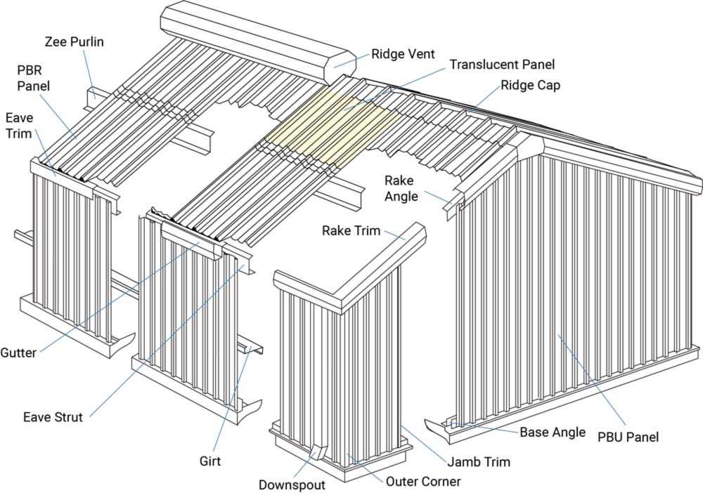 metal roof parts diagram