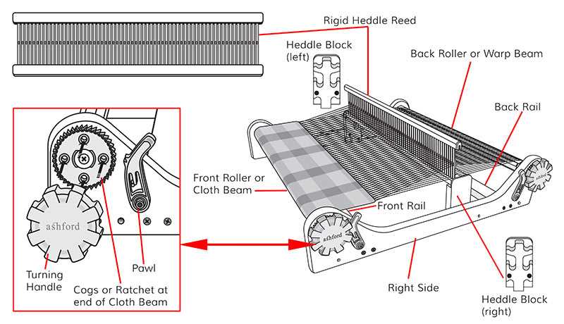 loom parts diagram