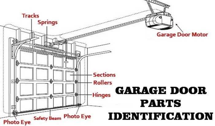 manual garage door parts diagram