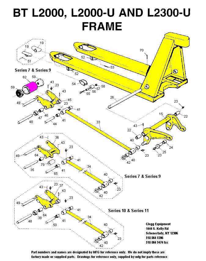 manual pallet jack parts diagram