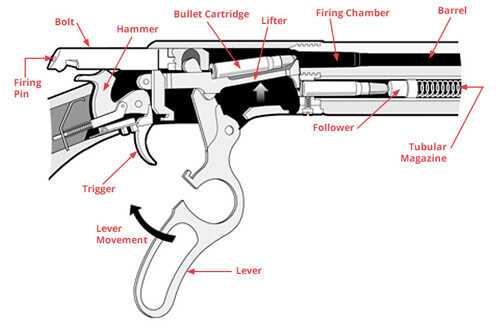 marlin 30 30 parts diagram