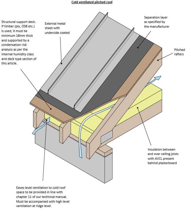 metal roof parts diagram