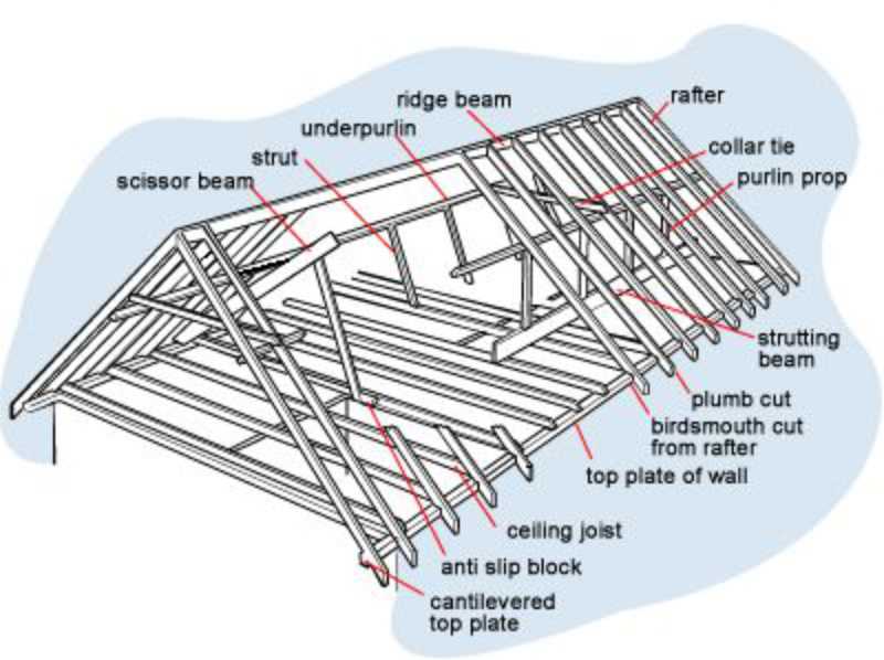 metal roof parts diagram