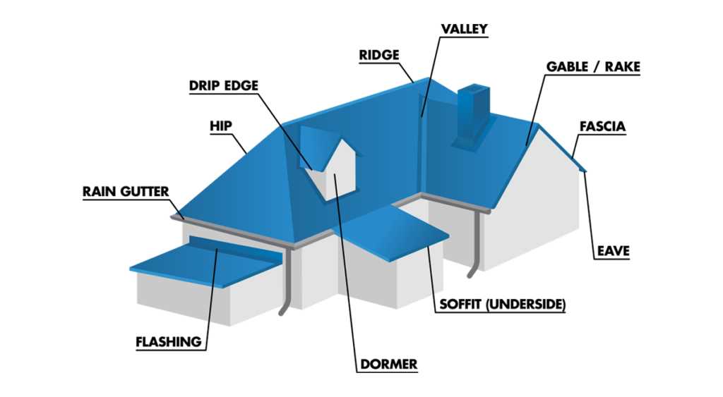 metal roof parts diagram