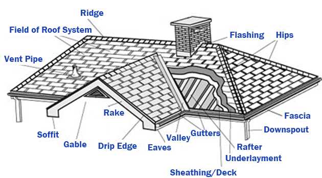 metal roof parts diagram