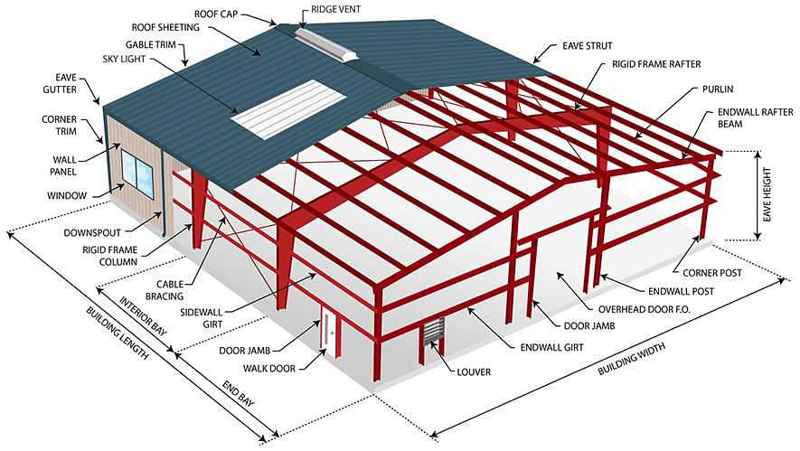 metal roofing parts diagram