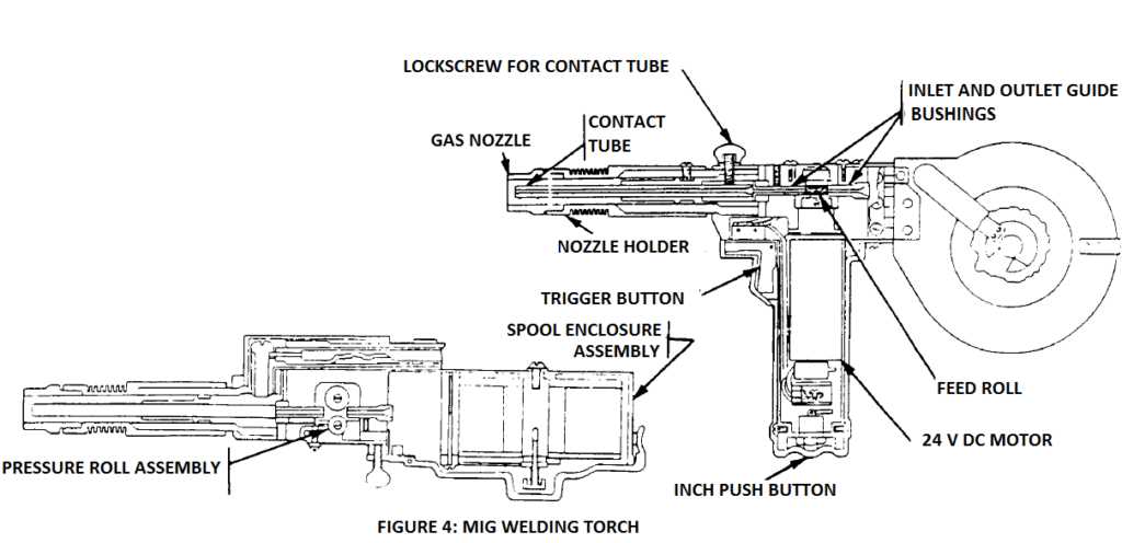 mig welder parts diagram