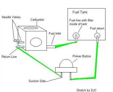 murray 2500 weed eater parts diagram