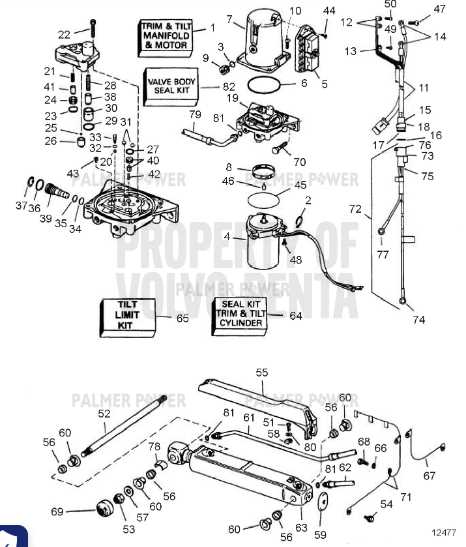 volvo penta sx m outdrive parts diagram