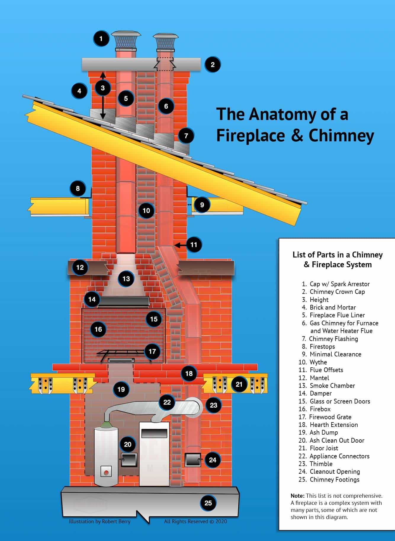 gas fireplace parts diagram