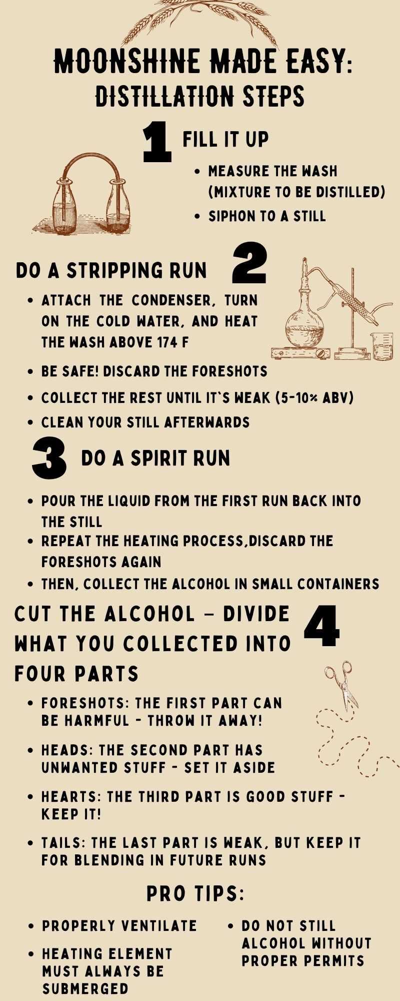 moonshine still parts diagram