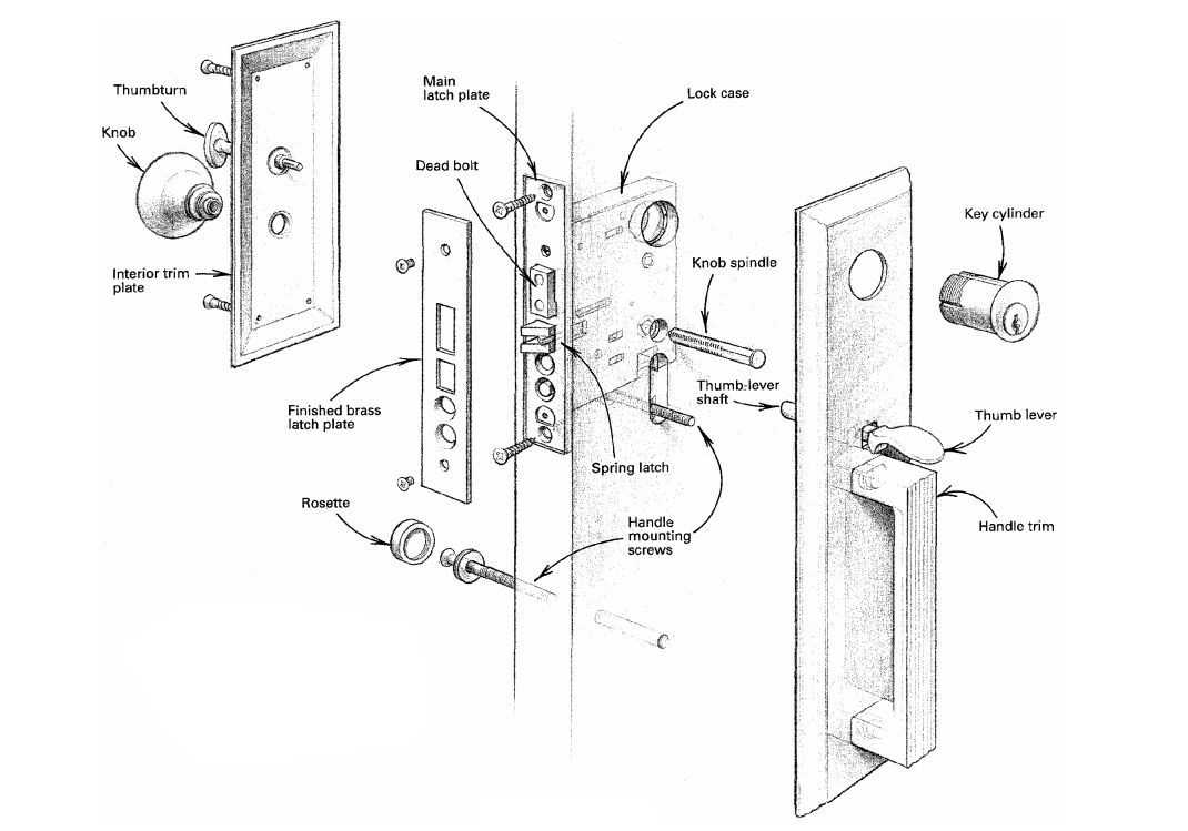 mortise lock parts diagram