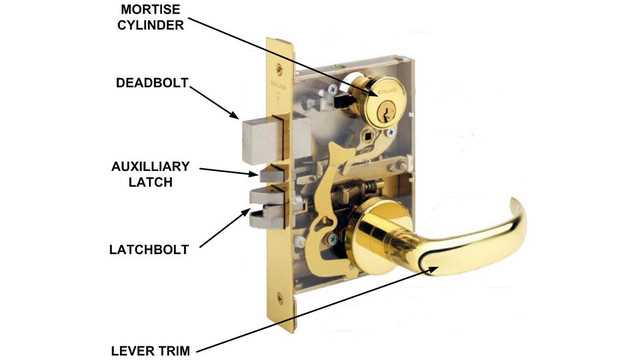 mortise lock parts diagram