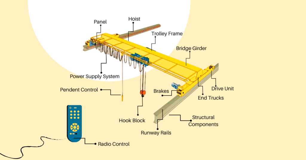 parts of a crane diagram