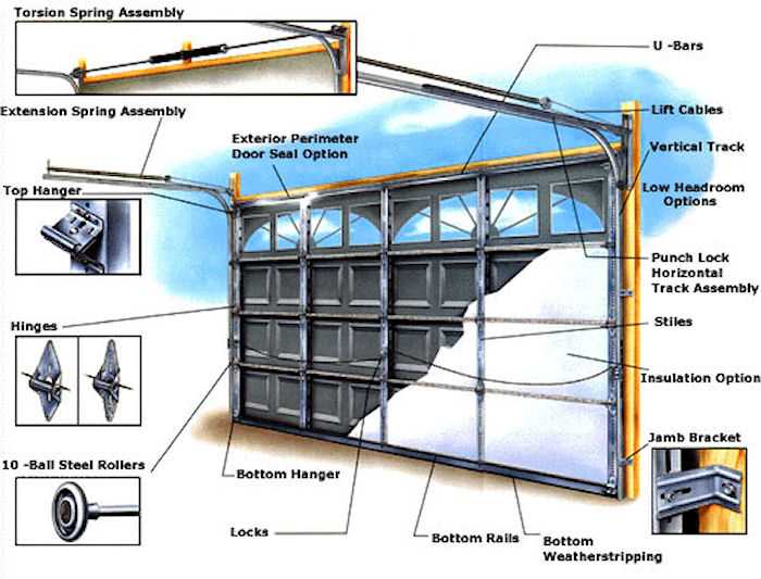 commercial overhead door parts diagram