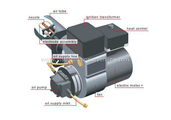 oil burner parts diagram