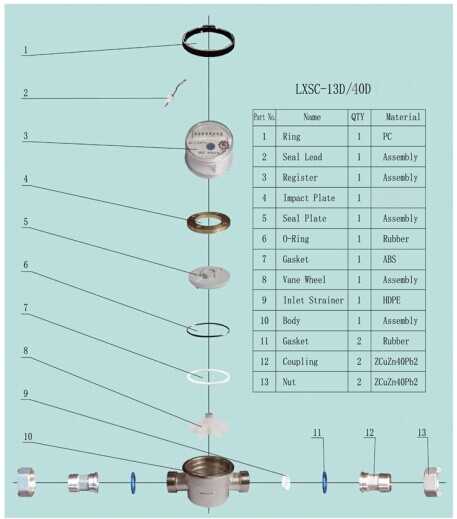 water meter parts diagram