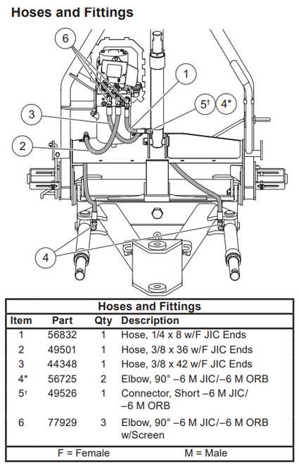 fisher minute mount 2 plow parts diagram