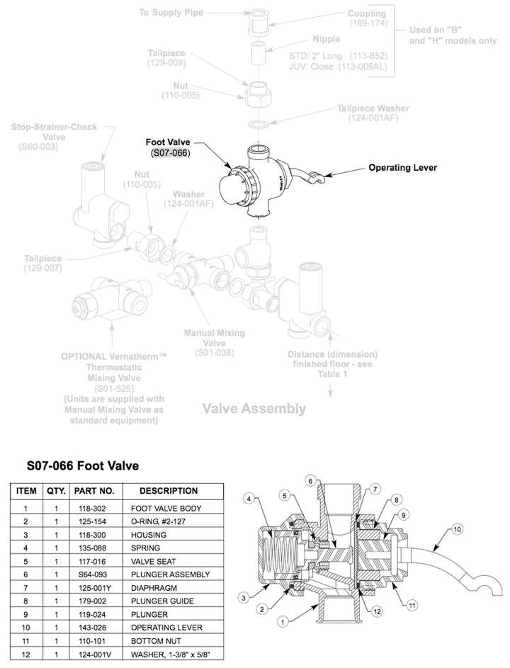 bradley wash fountain parts diagram