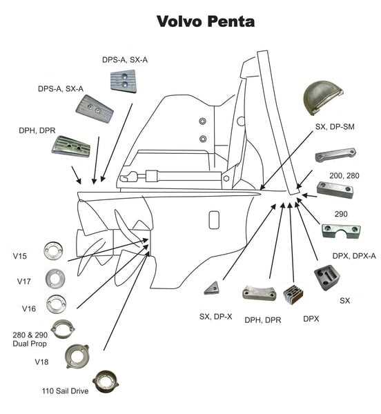 volvo penta duo prop outdrive parts diagram