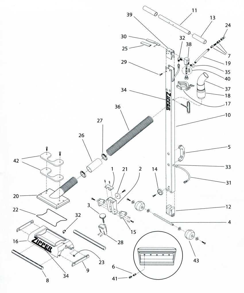 parts of a zipper diagram