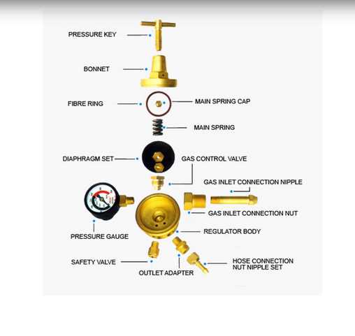 co2 regulator parts diagram