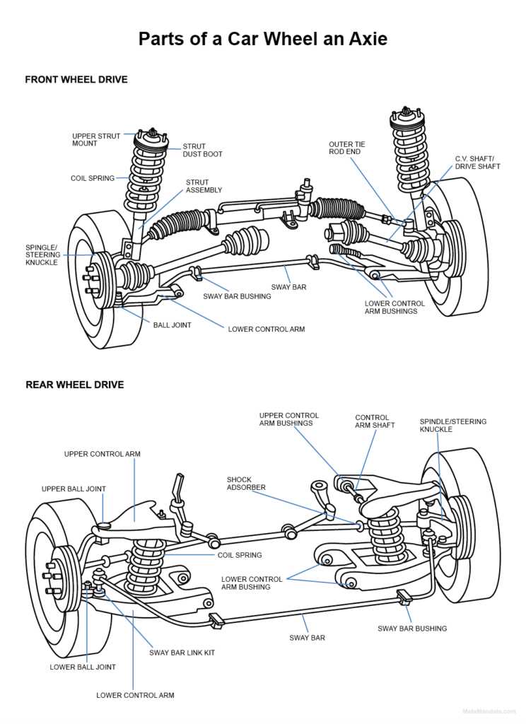 parts of a car tire diagram