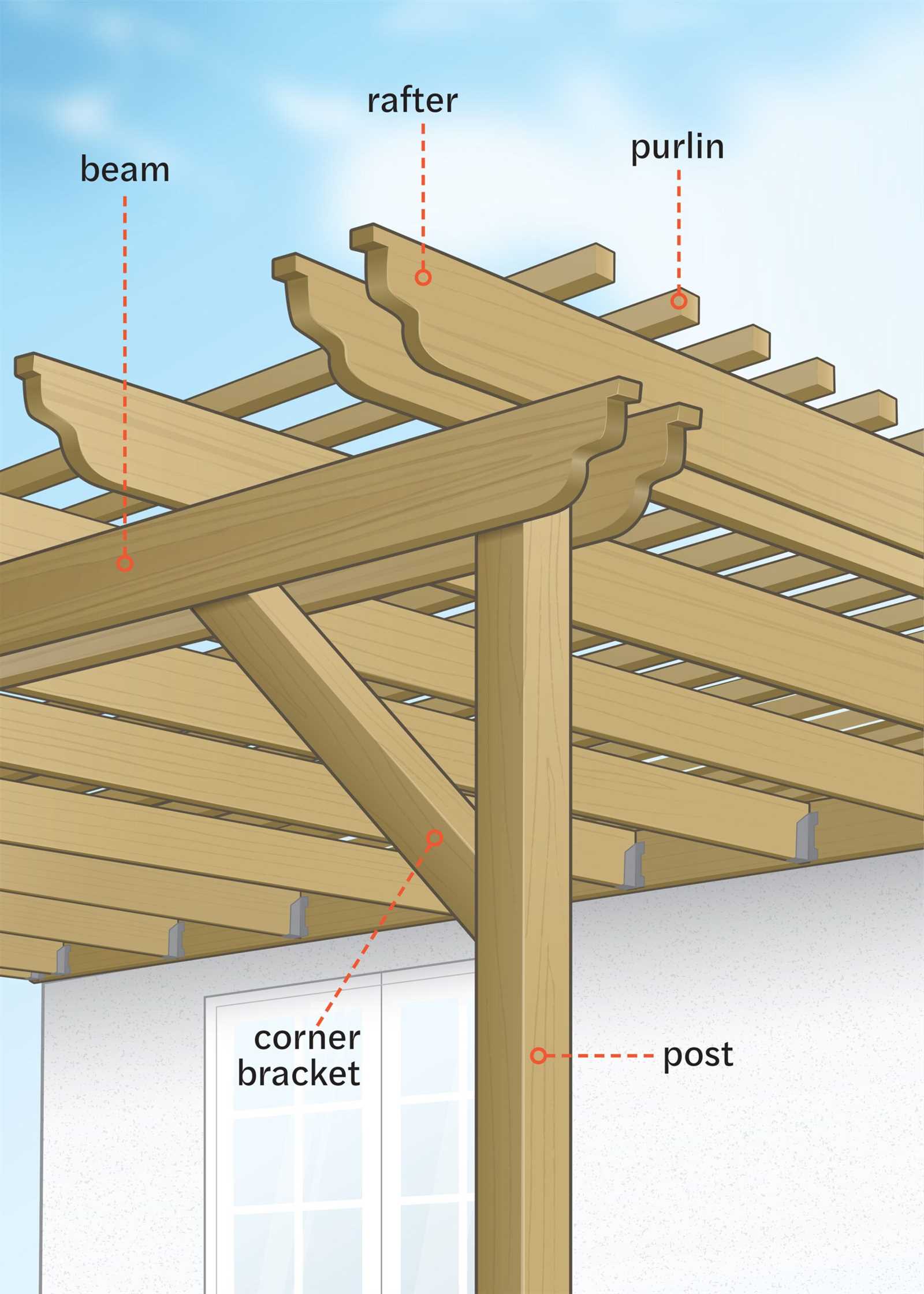 pergola parts diagram