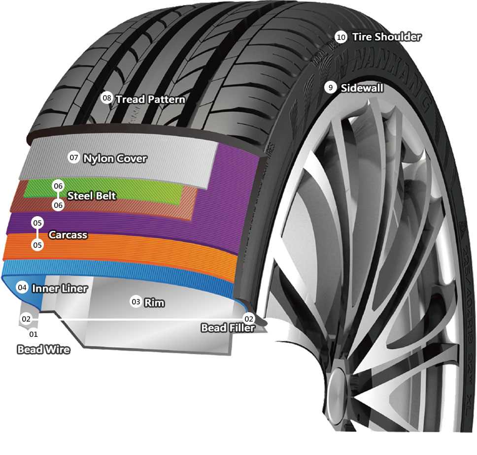 parts of a car tire diagram