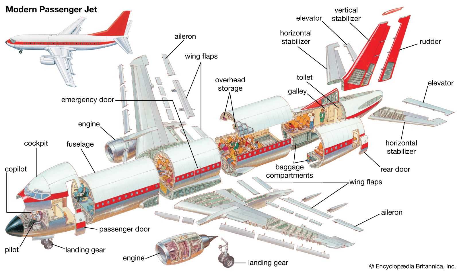 parts of an aircraft diagram