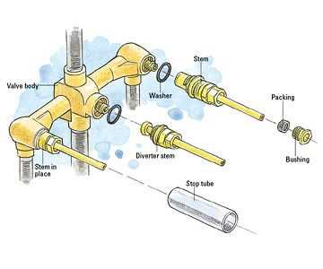 diagram of shower faucet parts