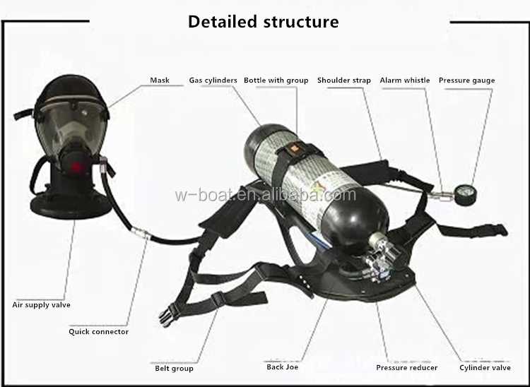 scott air pack parts diagram