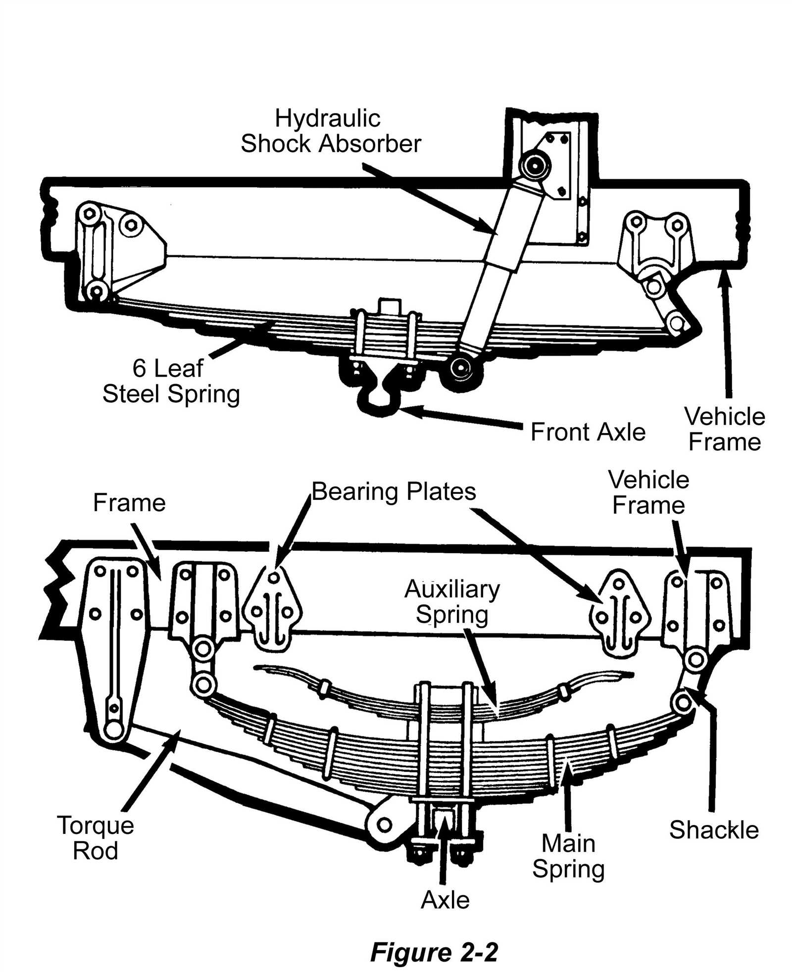 truck front end parts diagram