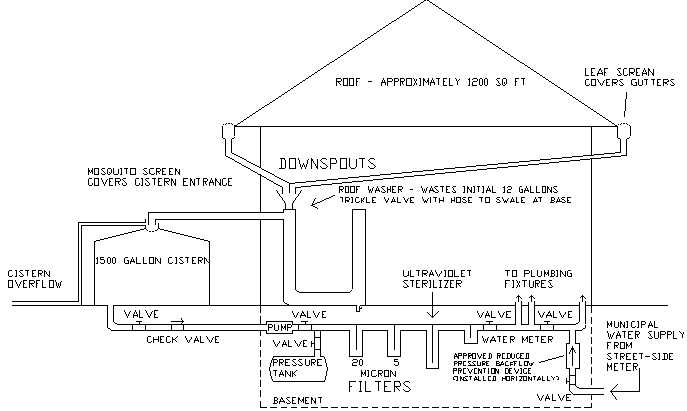 rainsoft ec4 parts diagram